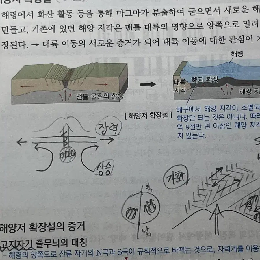 지구과학1 장풍 지존력 메가스터디