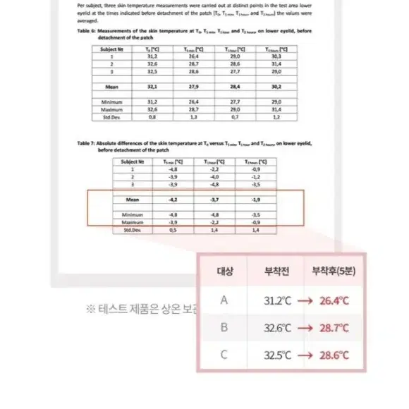 부은 눈 아이패치 보습 아이패치 붓기 관리 아이패치 눈 피로 아이패치 건