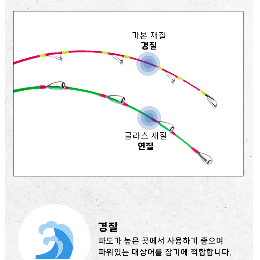 갈치 낚시대 헤이리 떼루 블랙이글 24년형 430-550-640