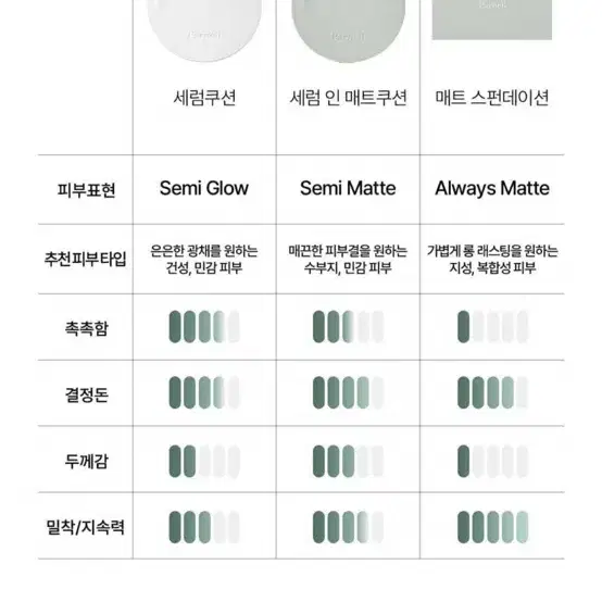 파넬 시카마누 세럼 인 매트 쿠션 21호