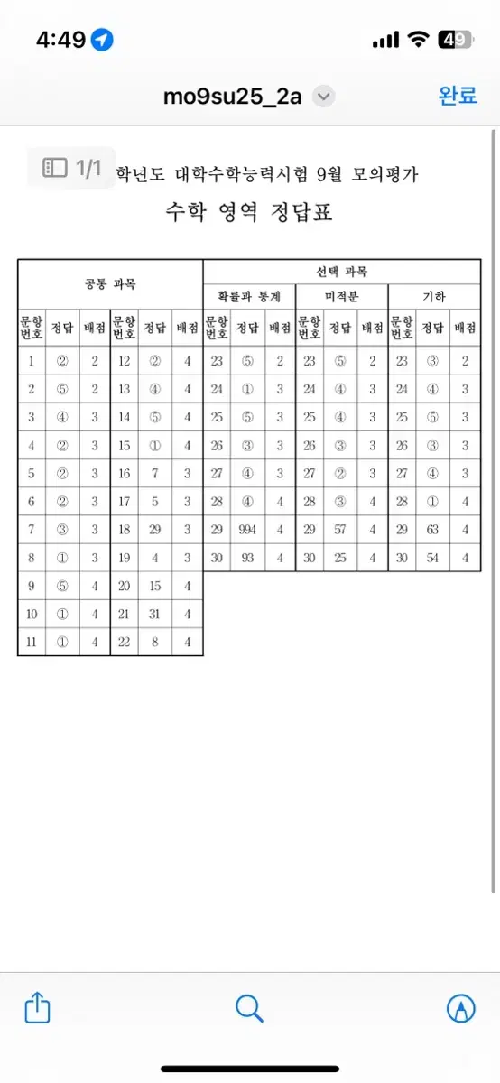 2025 숏컷 전권 판매