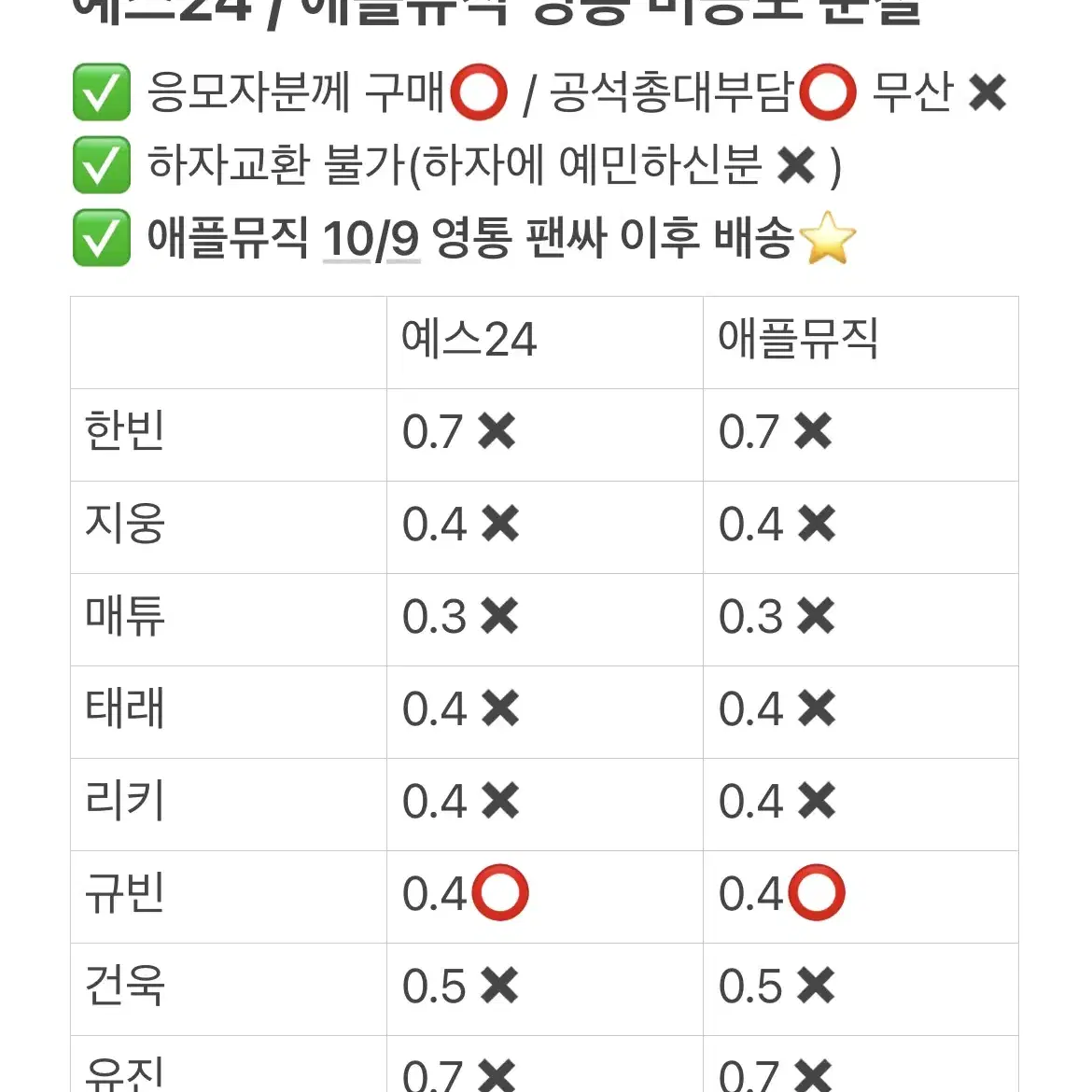 김규빈)) 제베원 4집 애플뮤직 예스24 영통 팬싸 미공포 포카 분철