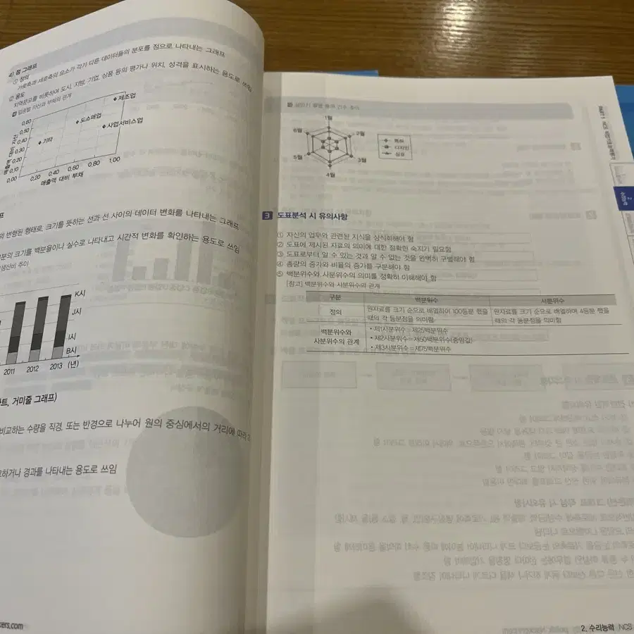 단기 합격 해커스 공기업 NCS 통합 기본서