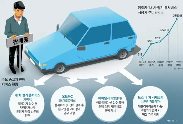 중고차 수출 해드립니다