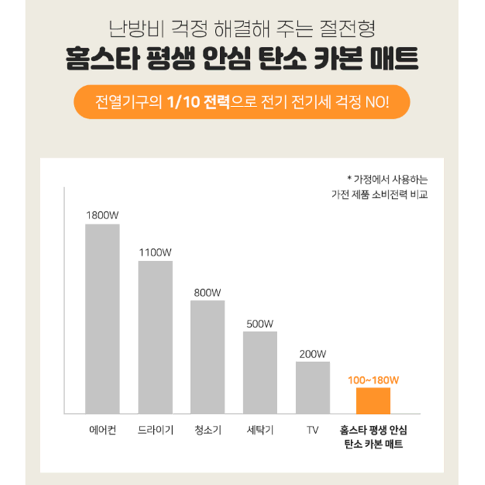 [무배](더블/싱글) 탄소 카본 저전력 온열 전기 매트 / 침대용 거실용