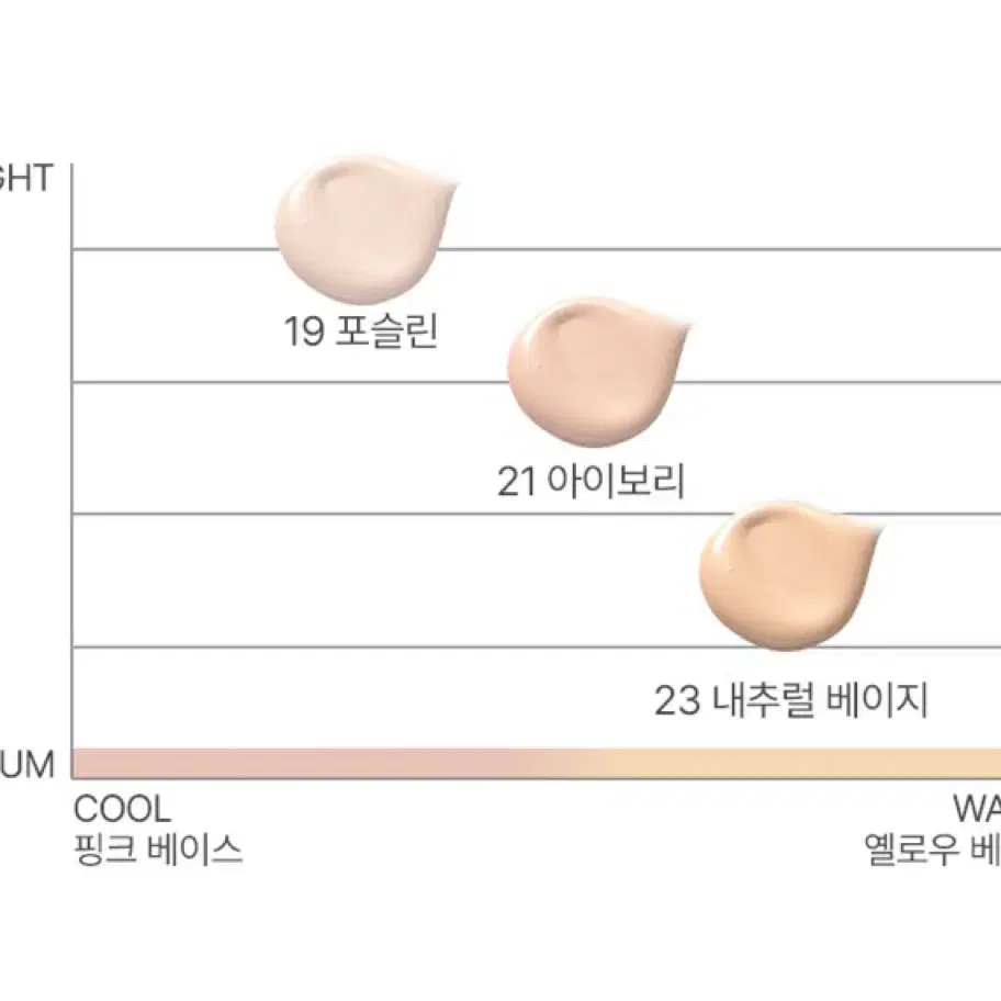 미개봉새상품)더툴랩 스탬프 스킨핏 쿠션 21호 아이보리