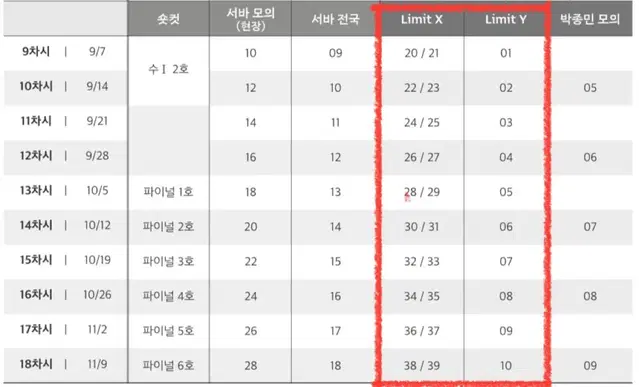 2025 시대인재 박종민T 현장 컨텐츠 LimitX LimitY