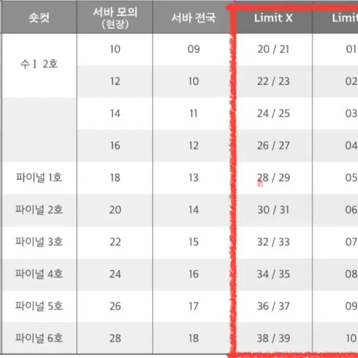 (정가 판매) 2025 시대인재 박종민T 현장 컨텐츠 LimitX Y