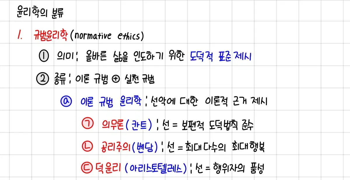 이지영 생윤 출제의 눈 아이패드 필기 pdf 팔아요