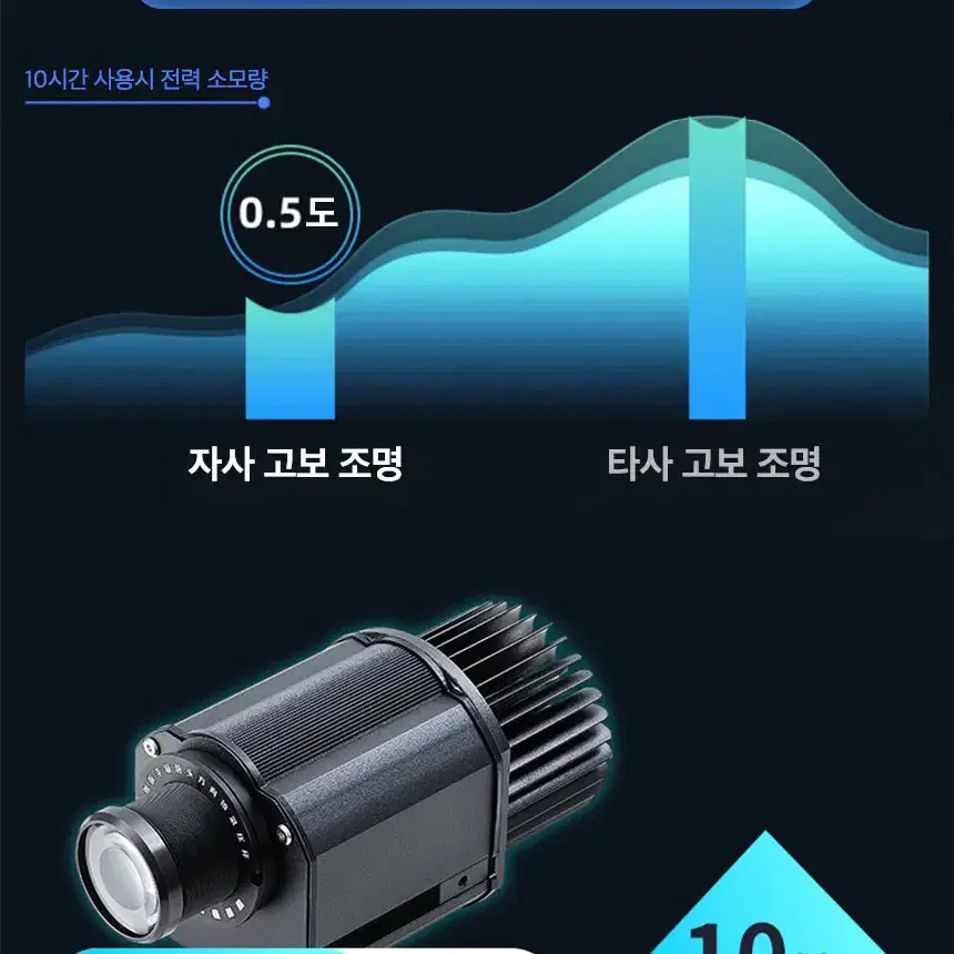 !특가! 고보조명 고보라이트 로고젝터 바닥광고빔 팝니다