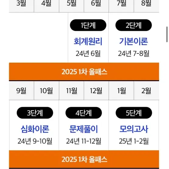 박문각 감정평가사 1차 올패스