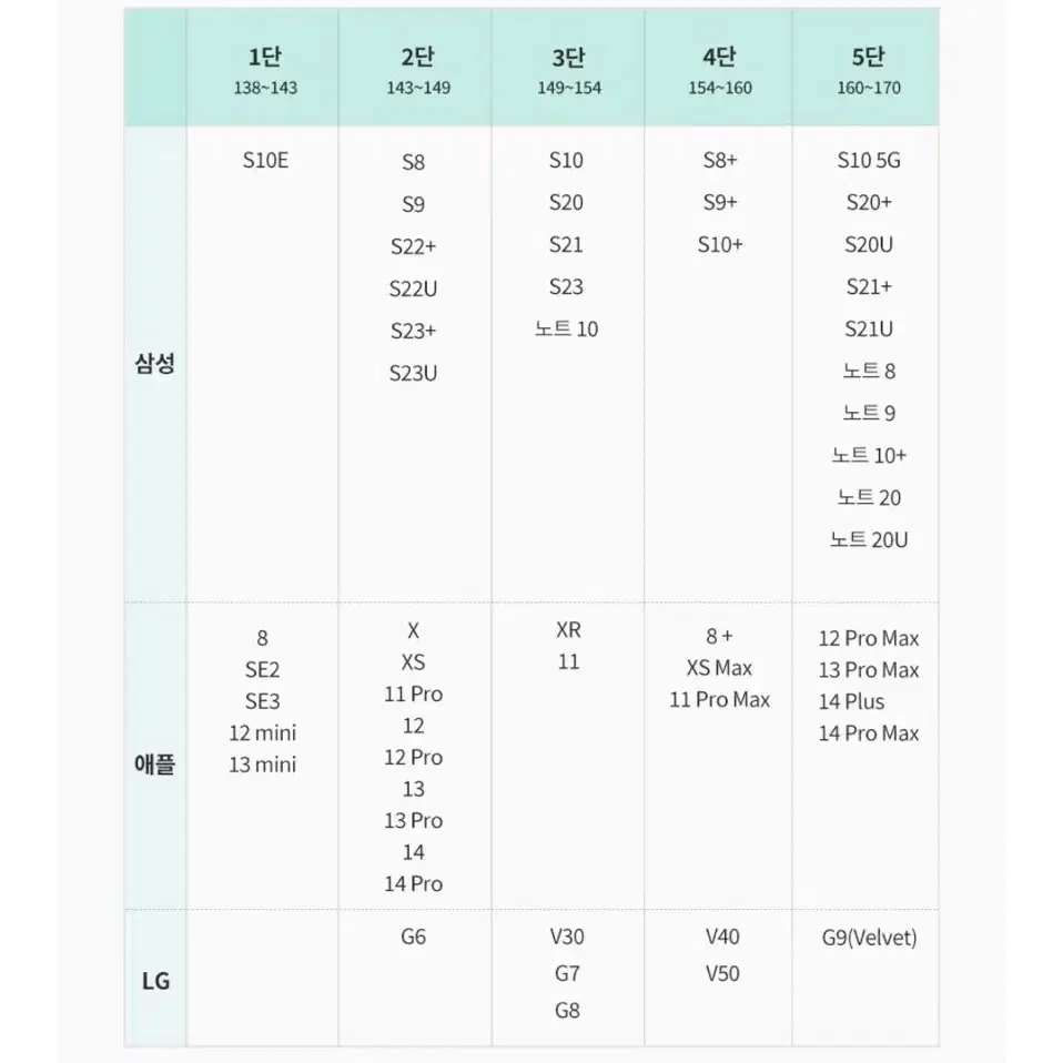 신지모루 차량용 고속 무선 거치대