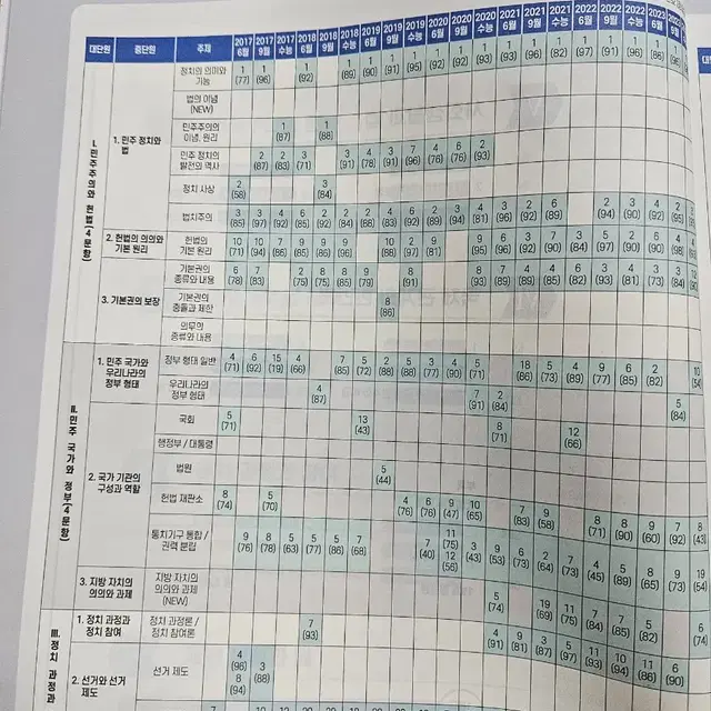 메가스터디 정치와법 개념완성 + 단권화노트 + 문제집