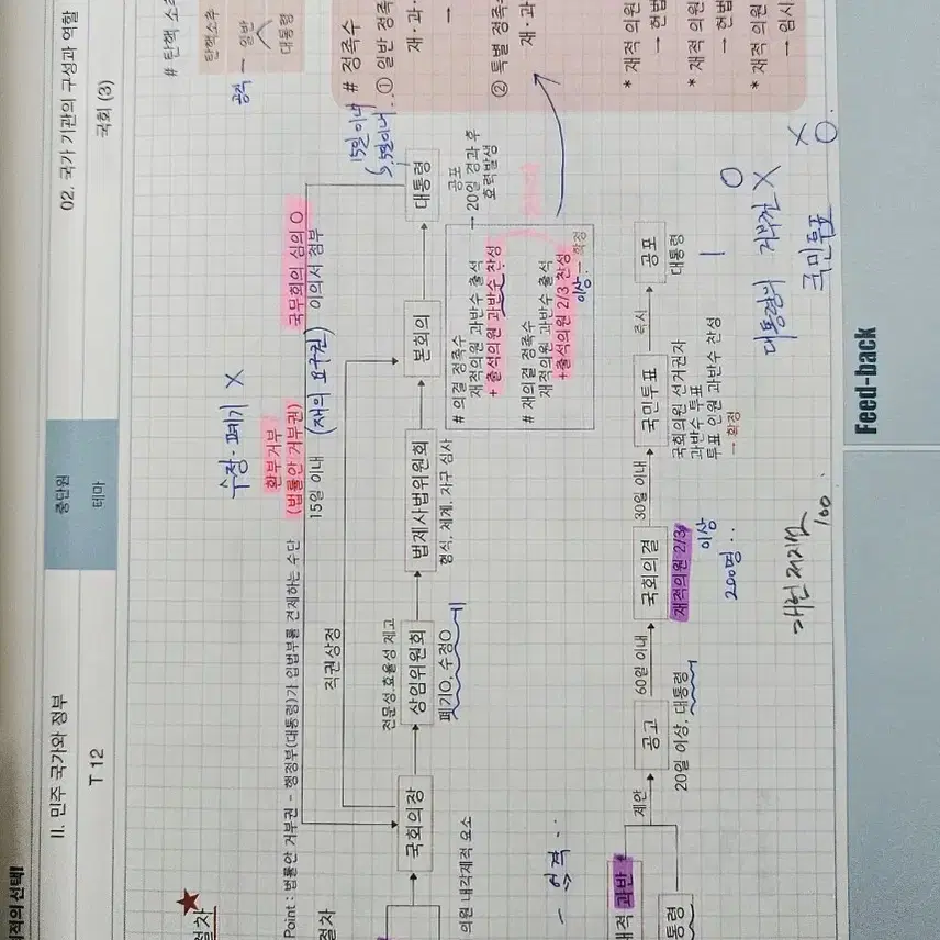 메가스터디 정치와법 개념완성 + 단권화노트 + 문제집 최적