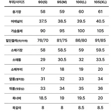 새상품 베네통 24ss 폴로 카라 니트 스웨터