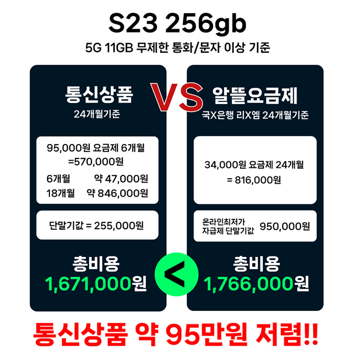 Apple 아이폰14 512GB 블랙 스타라이트 개통용 공시지원 번호이동