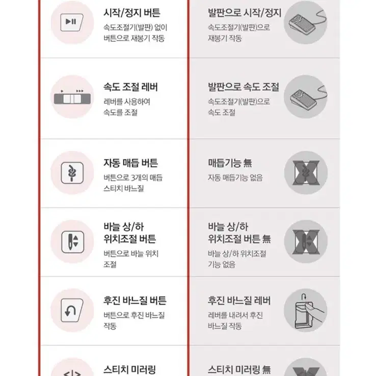 싱거미싱기 6805C(준공업용)