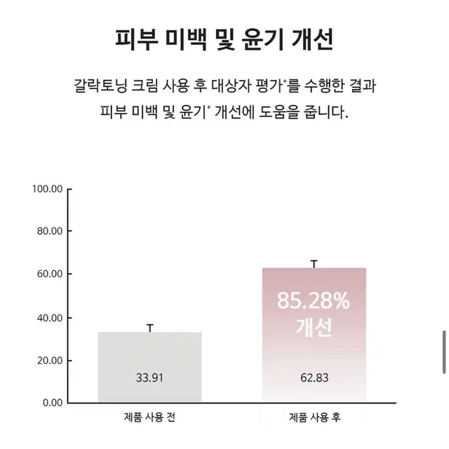 하킴 갈락토닝 퓨리드 시카 이바이스 엘럼