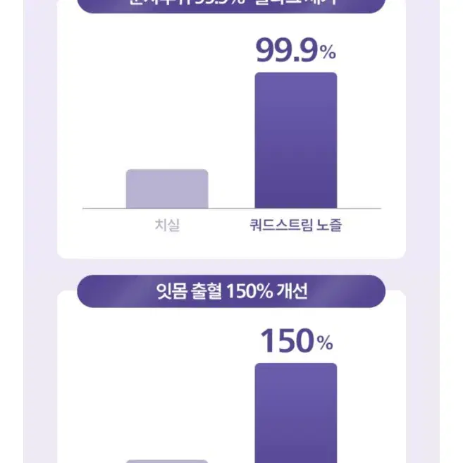 필립스 무선 파워 플로서 3000 구강세정기 팝니다