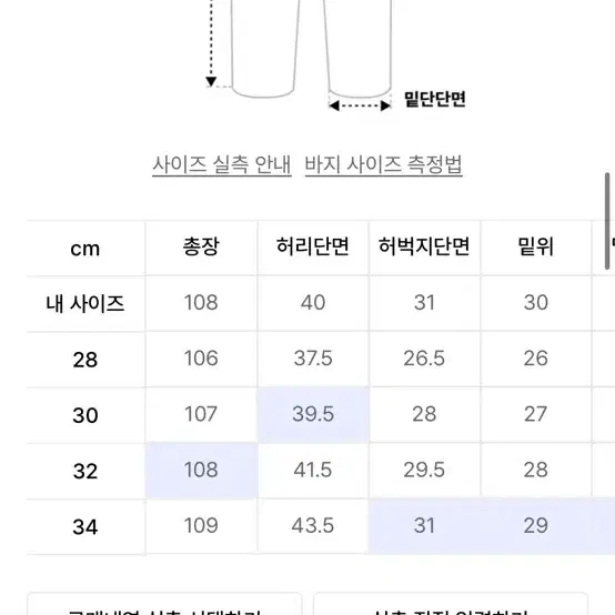 (새제품) 브랜디드 재팬 블루 셀비지 데님 슬림핏 32