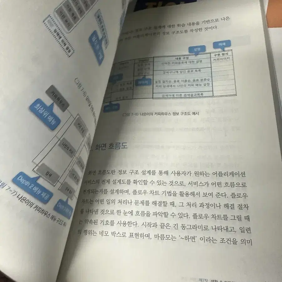 디자인씽킹과소프트웨어문제해결