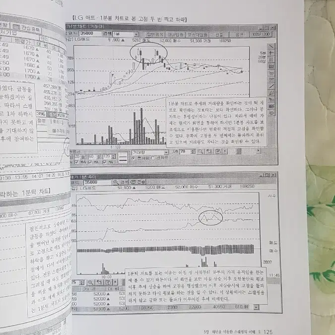 (절판) 시분할 데이트레이딩