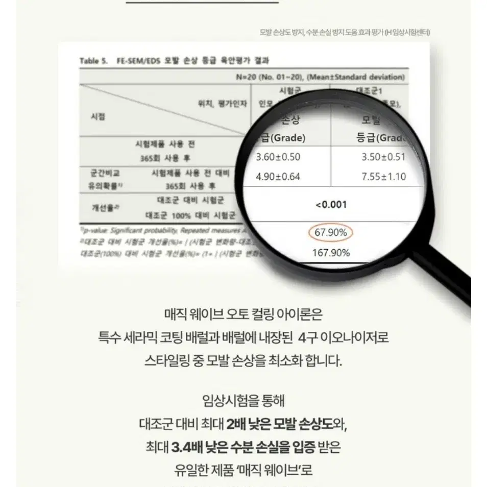 알티스트 매직웨이브 오토컬링 봉고데기