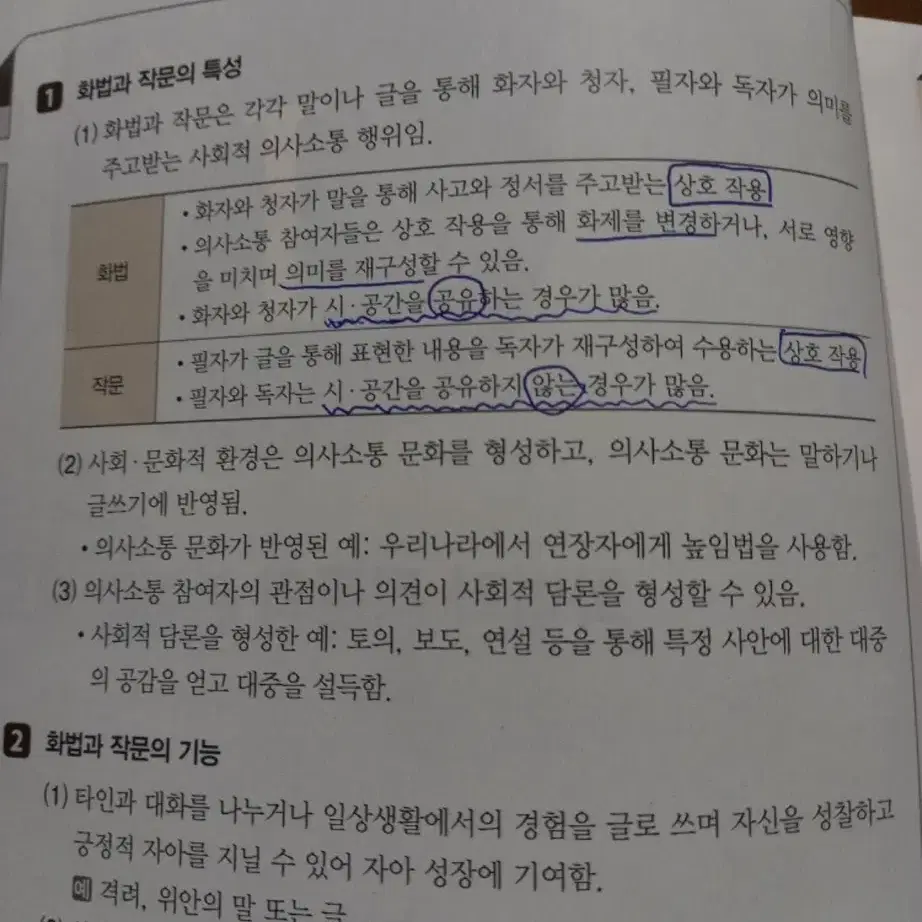 올림포스 화작 문제집