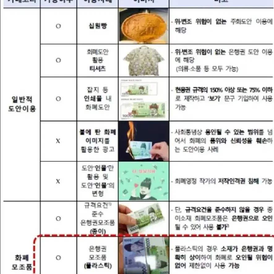 (옛날돈) 모자상 백환 참고품 견양,1,2,3번 참고품 4종 일괄