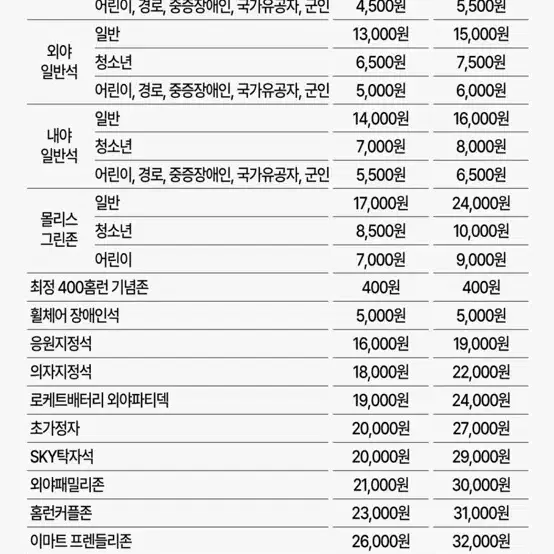 SSG VS LG 9월 13일 2연석 1루 응지 정가이하 판매