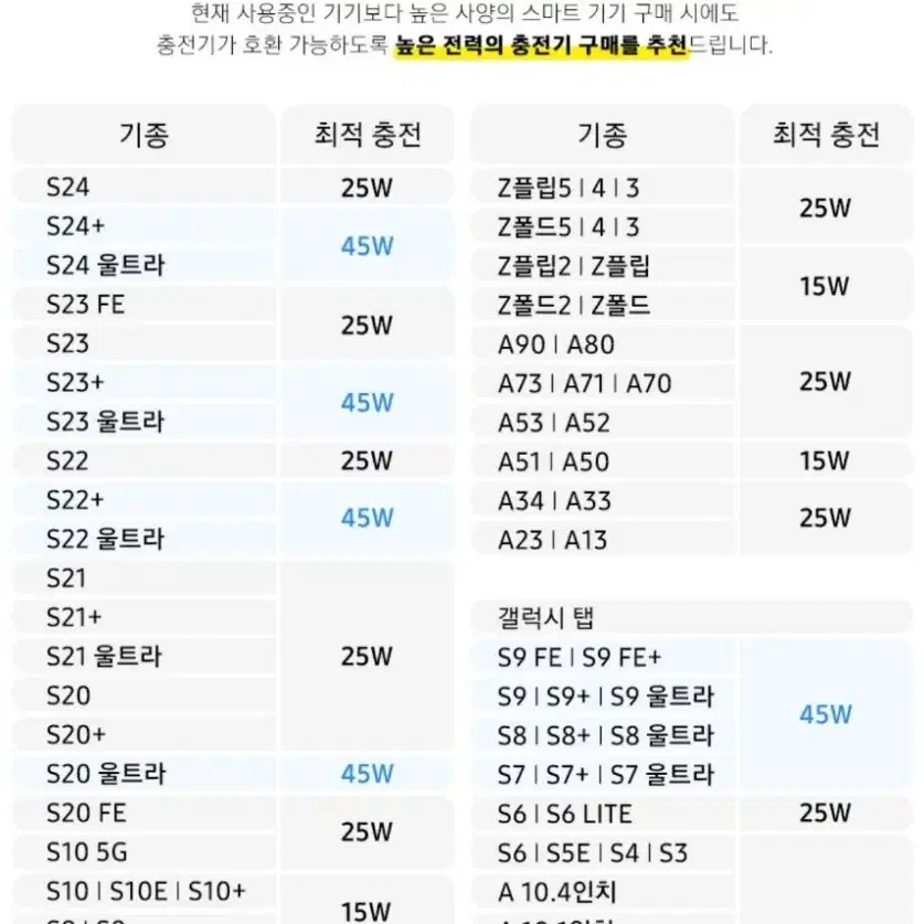 핸드폰 충전기 삼성정품 15W 고속A to C타입 5핀 EP-TA200