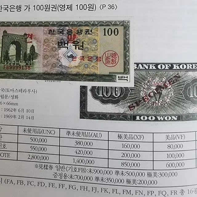 한국 영제 백원 사용제(극미)