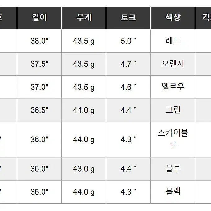 니폰샤프트 크래용 여성용 아이언 샤프트 세트