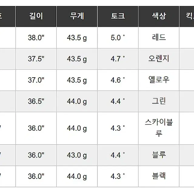 니폰샤프트 크래용 여성용 아이언 샤프트 세트