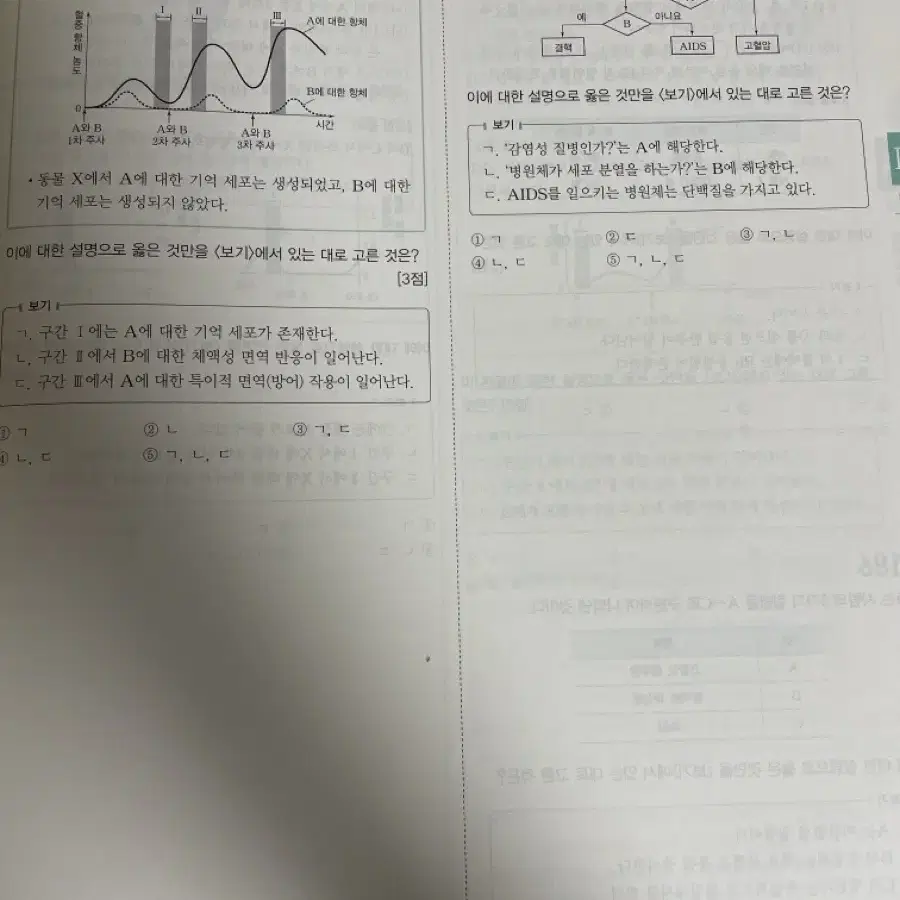 생명과학 백호 +서브노트