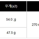 골프프라이드 MCC PLUS4 멀티컴파운드 플러스4 골프그립