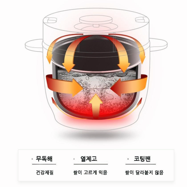 (무료배송&AS보장)가정/차량/휴대용  전기밥솥 1~4인용 12v/24v