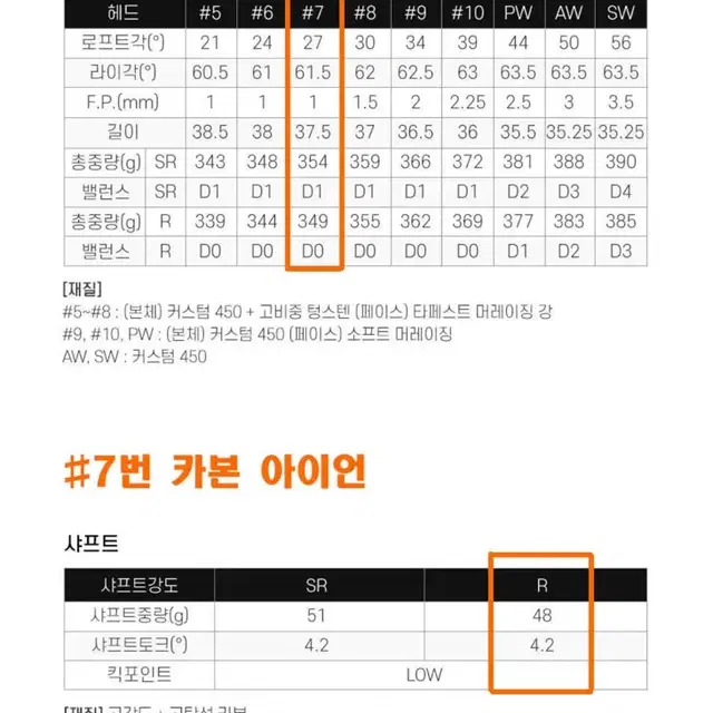 골프체(테일러메이드 58도 마제스티 아이언 7번 퍼터)