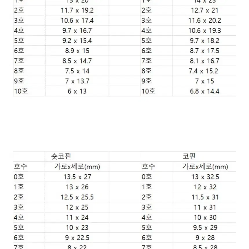 선착순 한정판매) 플레이브 하민 수제네일팁 오타쿠네일팁 최애네일팁