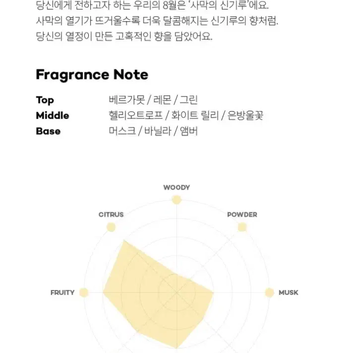 문 섬유향수