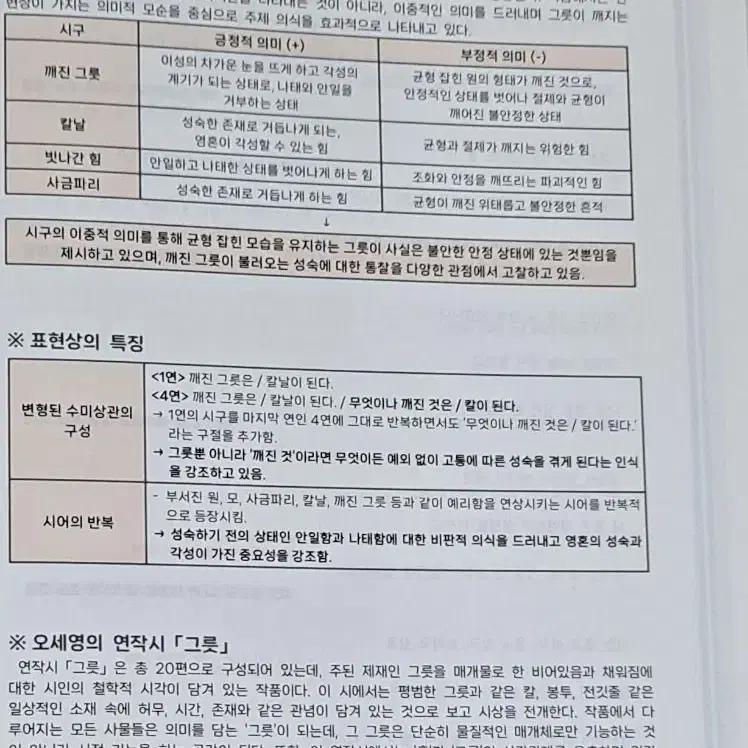 2025 시대인재 국어 박준호T 뮤제(EBS분석서) 전권 팝니다