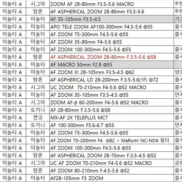 카메라 렌즈 일괄 판매 합니다