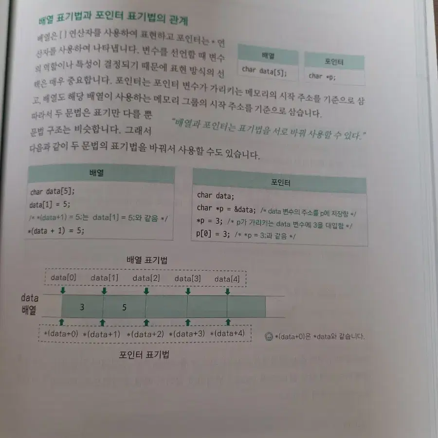 DO IT! C언어 입문 이지스퍼블리싱 김성엽