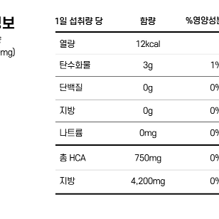 [CMG제약] 슬림버닝01 900mgx56정 x2BOX