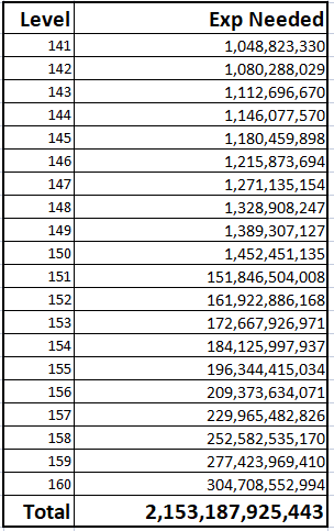 아이폰7 부품용팝니다