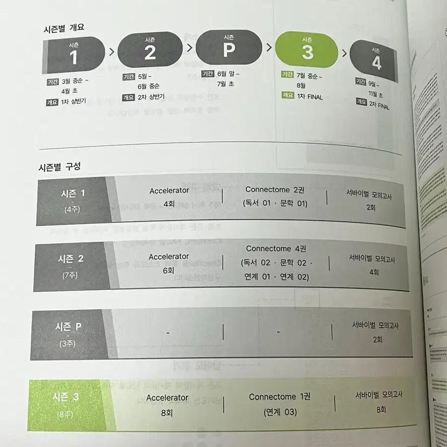 2025 시대인재 국어 엑셀 시즌3 (11-18)