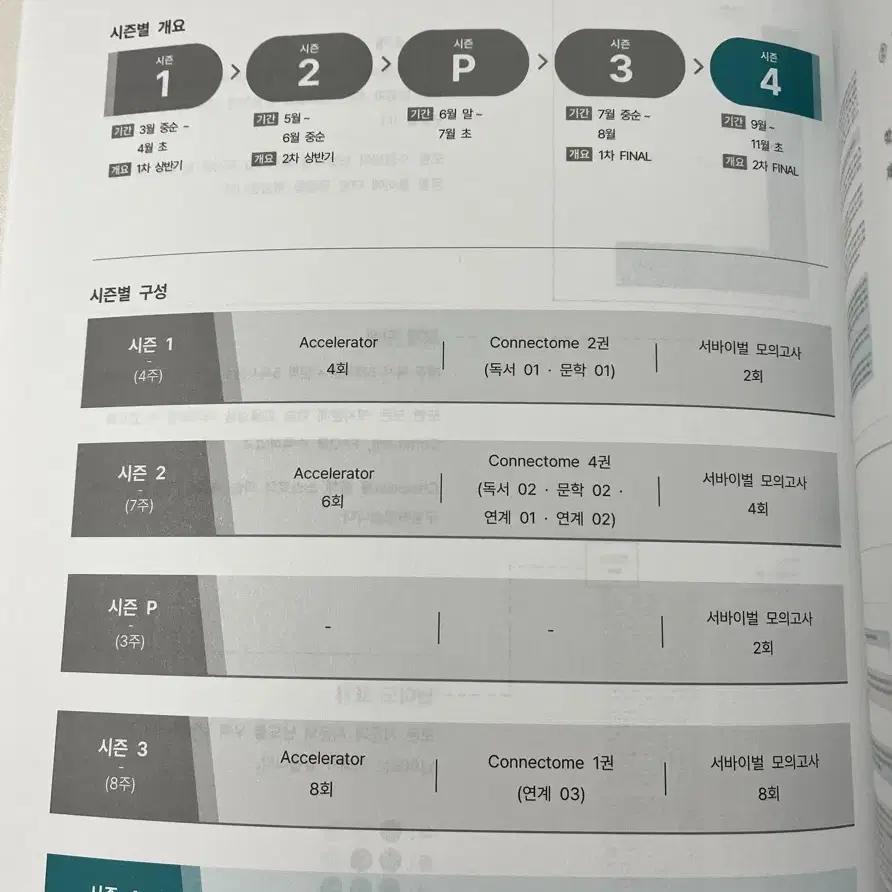 2025 시대인재 국어 엑셀 시즌4 장기거래