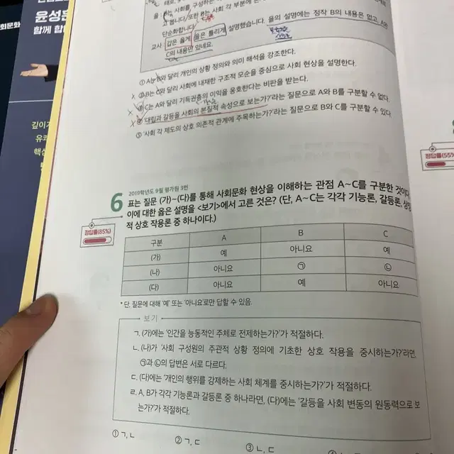 윤성훈 사회문화 개념서