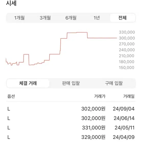 휴먼메이드 닥스훈트 롱슬리브