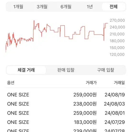 슈프림 워시드 치노 트윌 캠프캡 데님 21SS